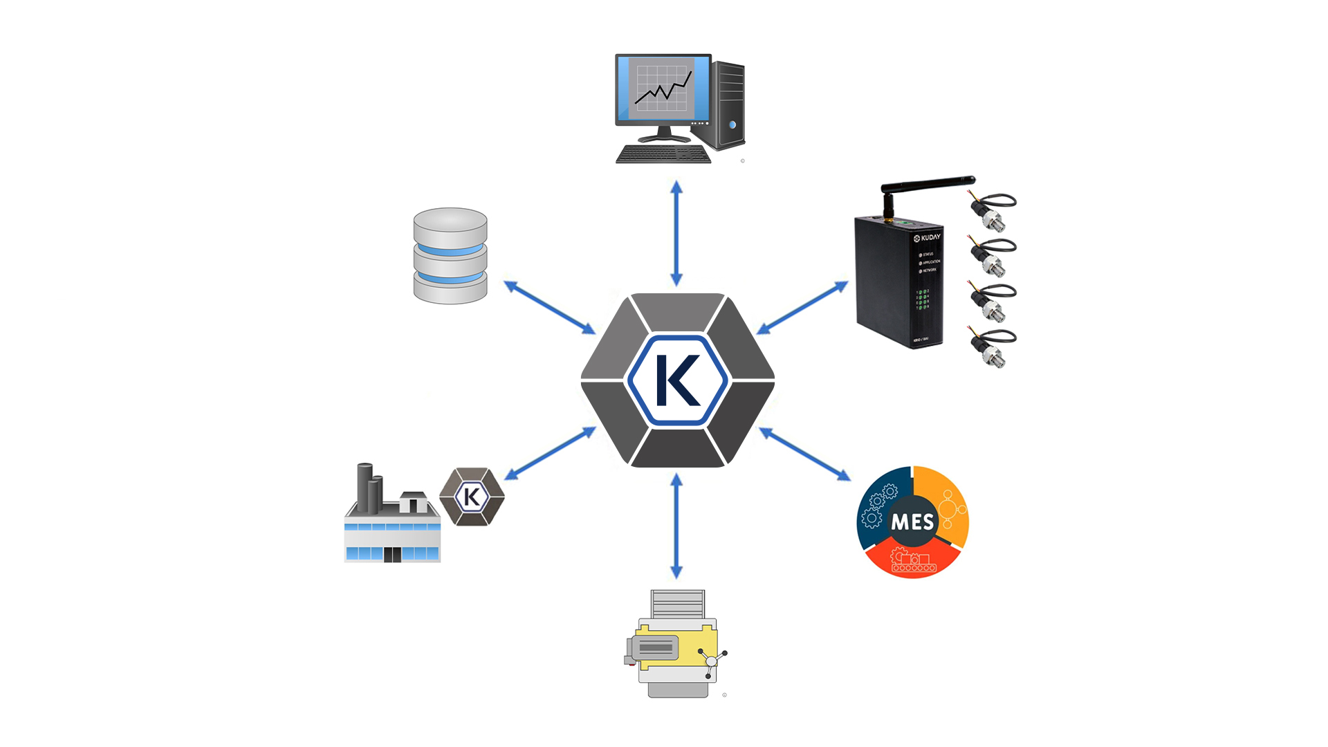 KUDAY Server the central engine
