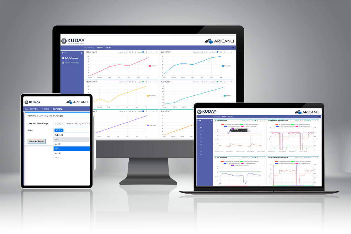 KUDAY Web Platformu ile Tanışın
