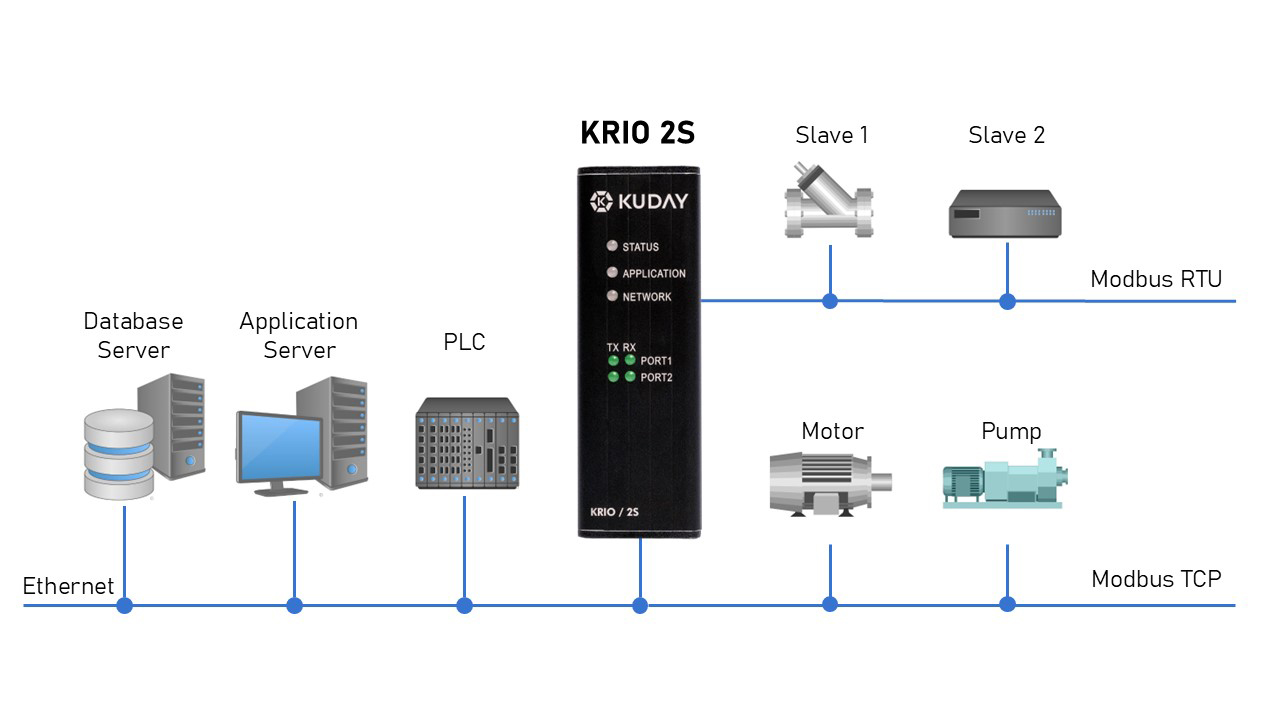 KRIO/2S blok diyagramı